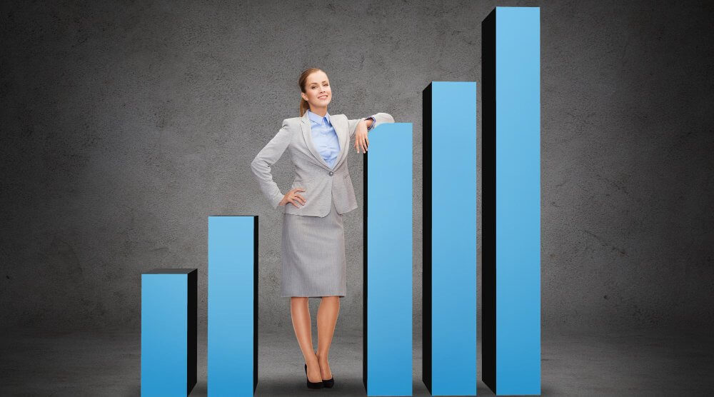 Biznesowe wskaźniki przychodu franczyzy