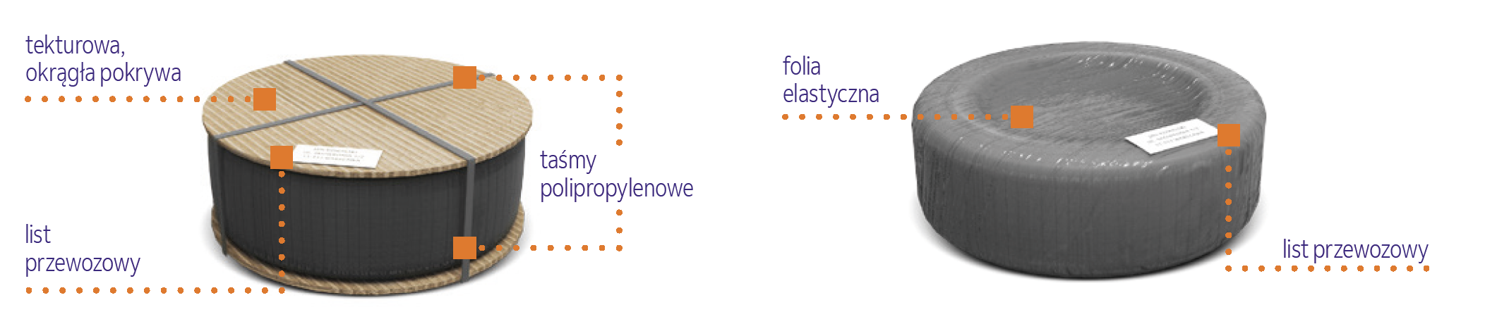 Poradnik pakowania przesyłek FedEx